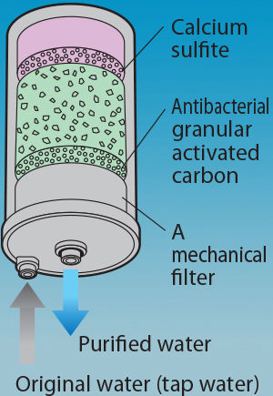 filter kangen water
